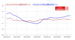 11月16日国际经济数据简析