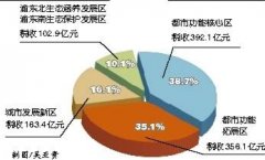 重庆经济发展稳中向好 国税收入首次突破千亿元大关