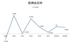 泰國爆炸案 影響的不只是泰國經濟