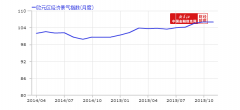 欧元区11月经济景气指数保持2011年来最高水平