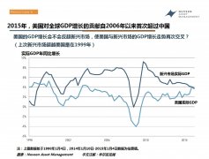 机构：美国对世界经济贡献将9年来首次超过中国