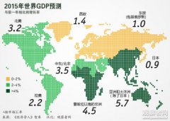 2015年世界各国GDP排名预测 2014世界GDP总量排名名单