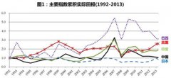 如何破解中国“头号”股市之谜？