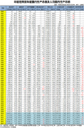 1960-2015年印度尼西亚历年国内生产总值GDP及人均GDP排名