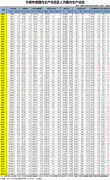 1950-2015年印度历年国内生产总值GDP及人均GDP排名