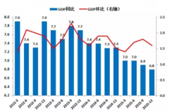 2015中国GDP世界第二 人均GDP不如发达国家