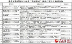 湖北质监晒2015打假成绩单 为消费者挽回经济损失2000余万