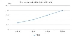 服务业提质增速推动江西经济发展升级