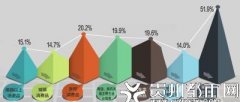 1至2月贵州省经济运行总体平稳 CPI上涨1.5%