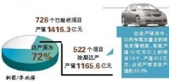 重庆民营经济专项资金支持项目达产面达到72%