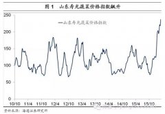 经济改善存疑 通胀回升无疑