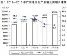 2015年广州市国民经济和社会发展统计公报