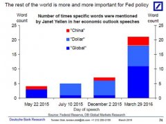 耶伦担忧全球经济 华尔街爱极了她这一点