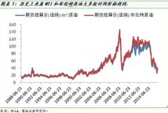 原油波动下的“俄罗斯”经济与市场