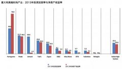 奢侈品经济：意大利时尚产业关键数据汇总