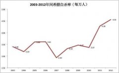 被经济危机蹂躏了8年，希腊人过得怎么样