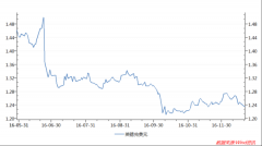 印度GDP超英国 四类大宗商品引关注