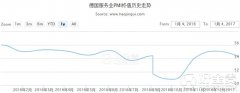 德国12月服务业PMI录得54.3 主要受新订单快速增加的推动