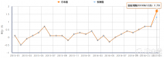 德国12月CPI初值意外创4年新高