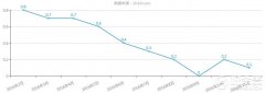 日本11月CPI数据公布 日经指数开盘下跌59.67点