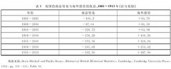 19世纪末英国技术衰落的政治经济学解释