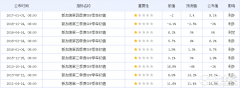 2016新加坡第4季度GDP劲扬9.1%