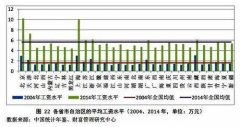 2017年高薪水行业榜单！你入对行了吗？