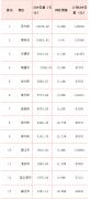 中国城市GDP排名2016排行榜 江苏省13市2016年GDP总量排行榜