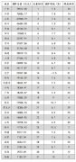 2016年地方GDP总量超全国2.7万亿 专家:高报得到控制