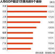 2017全国各省gdp排名榜单出炉