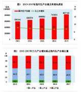 2017年中国GDP超82万亿元人民币