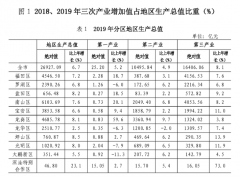 这个城市去年GDP近2.7万亿元 人均突破20万元 常住人口增加超40万人