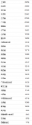 31省份上半年收入榜:京沪人均收入超3万元