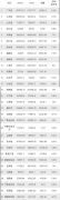 2019年菲律宾经济增长5.9%，GDP约3593亿美元，略低于中国辽宁省