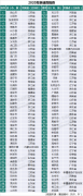 中国百强县 33个县GDP破千亿 前十江苏占一半