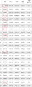 2019年北京 天津、武汉、郑州、西安等九大国家中心城市GDP