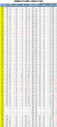 2013年挪威GDP初值30036.05亿克朗（5110.78亿美元）