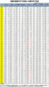 2013年德国GDP初值27358亿欧元