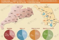 江苏省和广东省经济对比分析