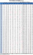 中日历年GDP总量和人均GDP对比（1952—2011）