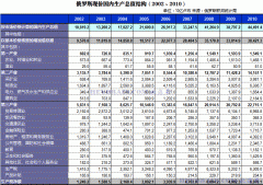 金砖五国之四：俄罗斯历年GDP及其分地区GDP排名