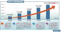 温州GDP首次迈入“5000亿俱乐部”