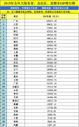 山西省的2019全年GDP出炉，与广西相比还差多少？