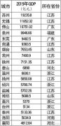 2019年全国普通地级市GDP20强出炉，潍坊居15位